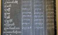 Vita quotidiana, Myanma